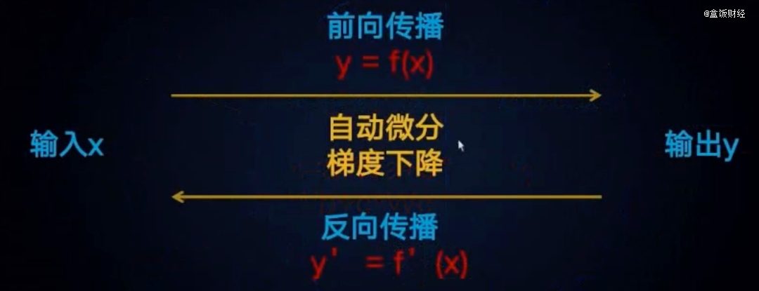 20254211934193087